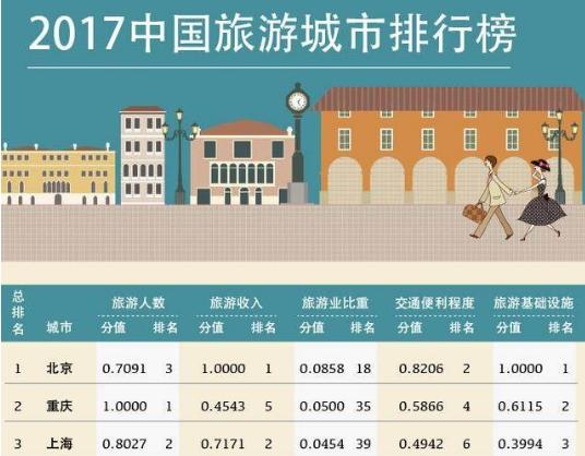 山西城市排名晋中,山西太原晋中城市排名