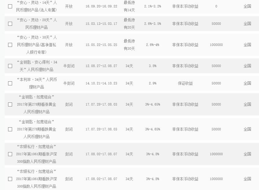 各银行宝宝类理财产品,各银行理财产品利率一览表