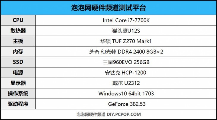 是时候和双核说再见了实测双核/四核CPU游戏性能表现