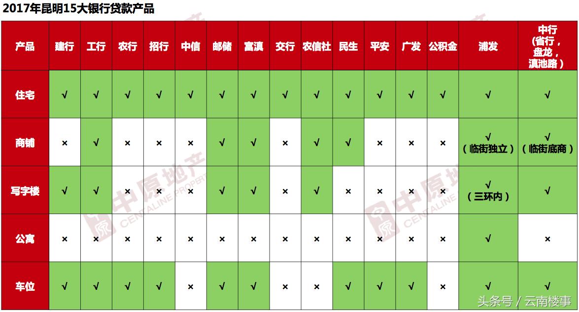 信贷政策缩紧,昆明房贷利率能申请调整吗