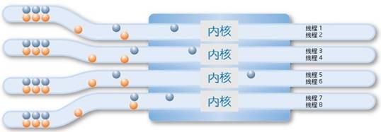 cpu双核和单核对比,双核cpu和四核cpu对比