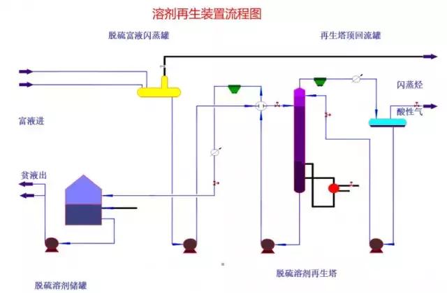化工自动化控制系统的控制流程图,化工装置实用