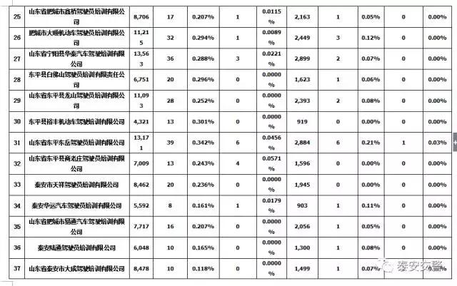 驾校最近发生的事,驾校遇到的闹心事