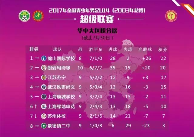 u14青超足球联赛,u14足协青少年足球联赛