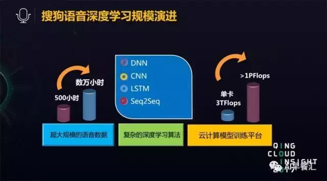搜狗语音识别技术,搜狗语音识别文字录入