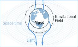 史上最神奇的38个定律,科学减肥的十条定律bbc