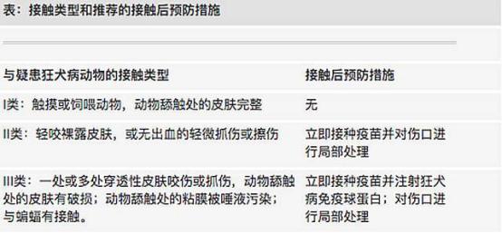 世界上最严重的狂犬病疫苗,狂犬病免疫疫苗