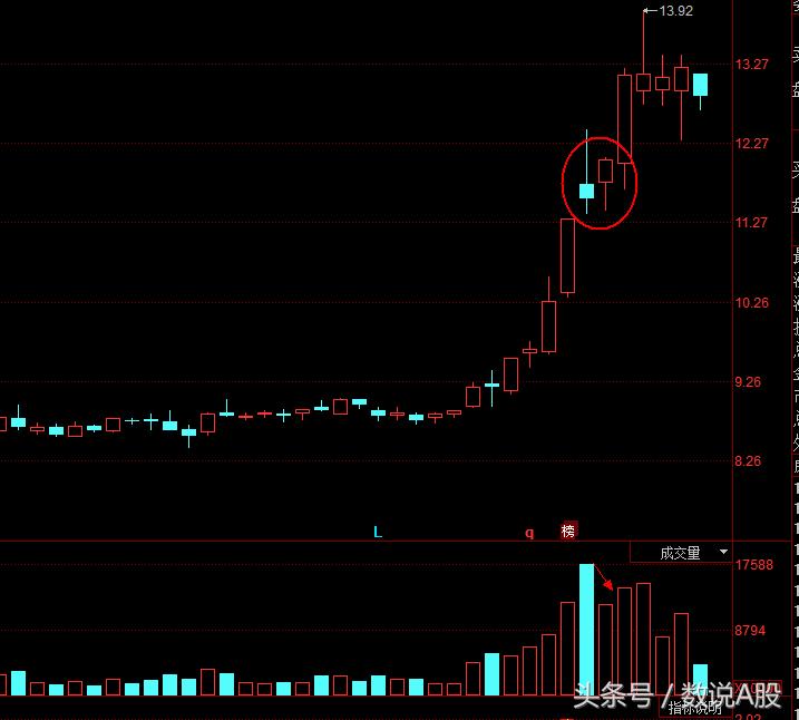 技术干货讲解视频,螺旋桨k线选股战法