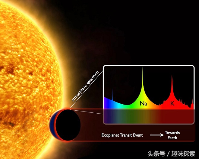 太阳系八大行星都存在着甲烷，太阳系内应有无数外星生命才对为什么还没出现