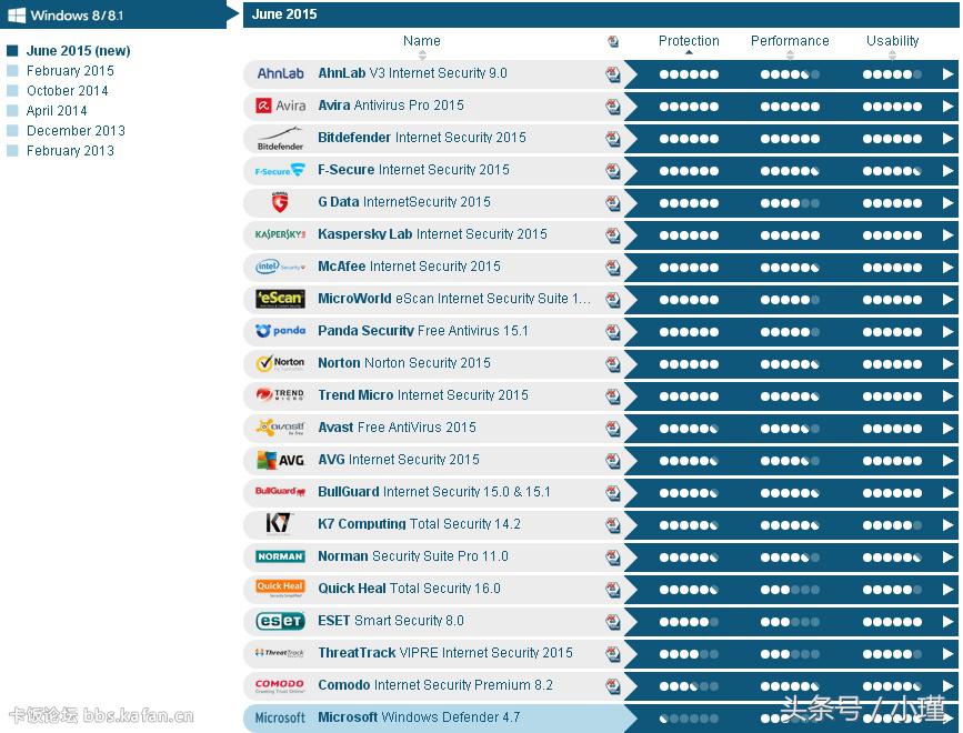 大众对安全软件的误解,大众安全软件哪个好