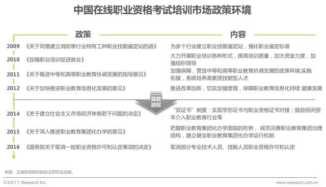 鍏ㄥ浗鑱屼笟璧勬牸鍦ㄧ嚎鍩硅鏈烘瀯鎺掑悕,绾夸笂鑱屼笟璧勬牸鑰冭瘯鍩硅