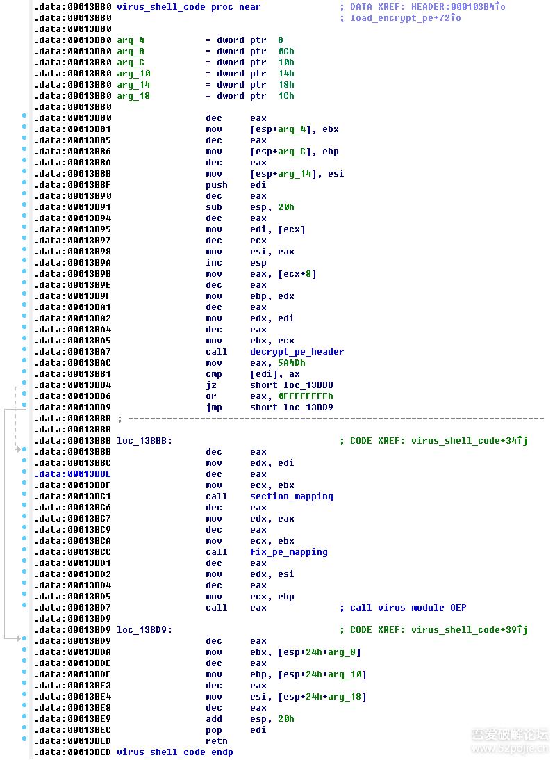 恶性病毒Kuzzle“攻破”安全厂商白名单用户重装系统也难以清除