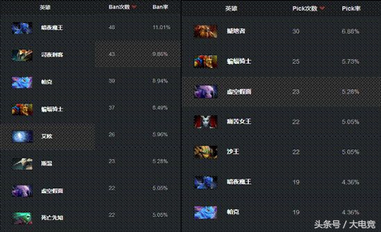 dota2巫妖可以回蓝吗,dota2巫妖什么时候出的