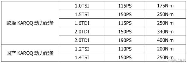 斯柯达KAROQ入华前瞻,轴距加长5厘米,预计售价15万