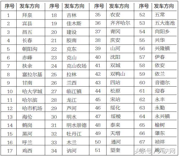 大庆客运总站网上购票需要取票吗,坐长途客车需要实名购票吗