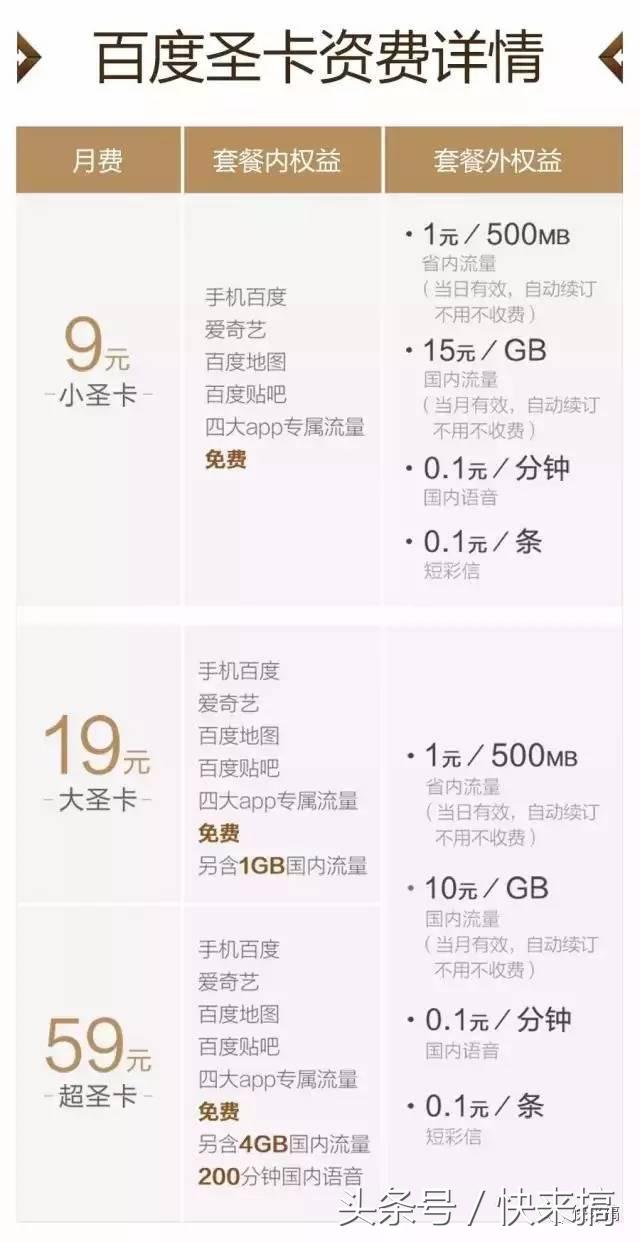 百度神卡之后又出大圣卡,但让网友们失望了,你怎么看?