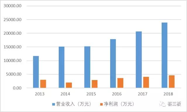 荟研报｜正和药业,832257：品类齐全的中成药企业，产品覆盖全国30个省市