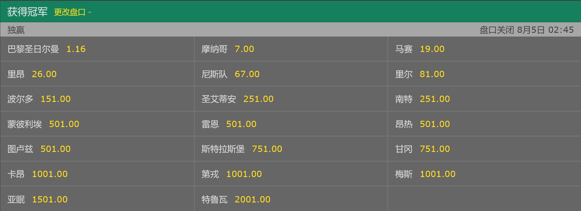 巴黎圣日耳曼vs摩纳哥内马尔角球,法甲赛季前瞻