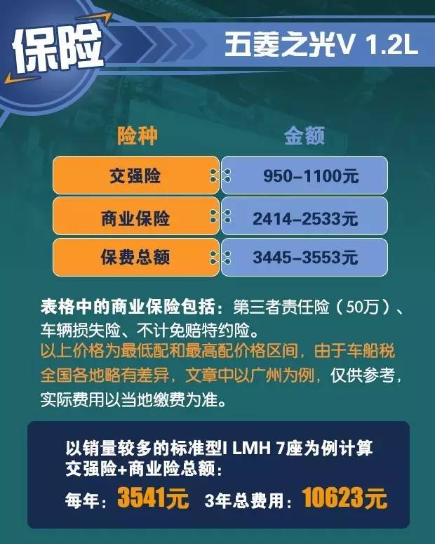 五菱之光v与荣光v哪个更值得买,五菱之光v优点和缺点