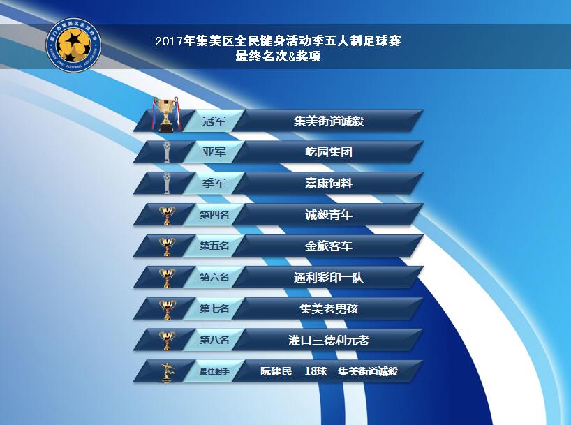 厦门集美足球联赛直播回放,集美区全民健康乒乓球赛