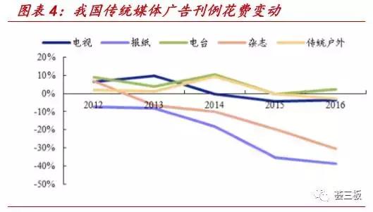荟研报｜房米网（835086）：国内领先的整合营销服务商
