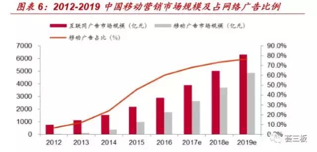 荟研报｜房米网（835086）：国内领先的整合营销服务商