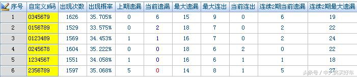 体彩排列三23151期晒票,23049期体彩排列三开奖结果
