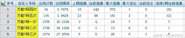 体彩排列三23151期晒票,23049期体彩排列三开奖结果