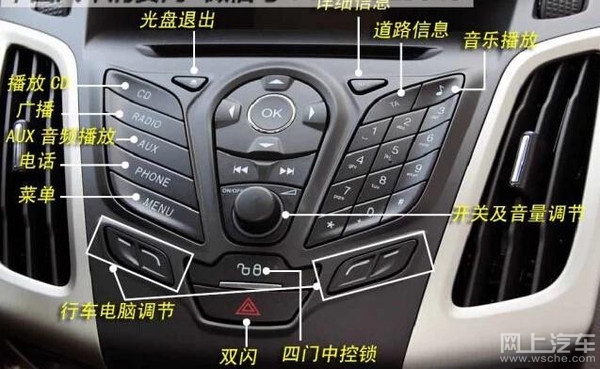 买车后不知道车上的功能如何使用,新手买车必备的十大功能