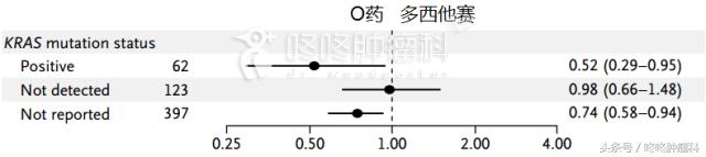 怎样知道pd-1治疗有效,怎么判断pd1免疫治疗有效