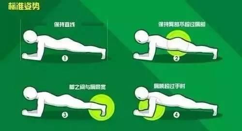每天做1分钟平板支撑会怎么样,坚持做一个月平板支撑会怎么样