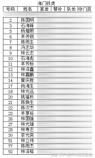 2017汕头足球联赛,广东省足球协会超级联赛汕头b组