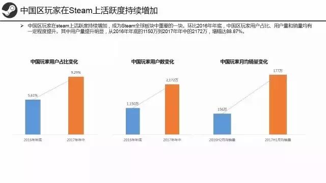 steam三个月冷却期怎么看还有多久,steam有什么要注意的