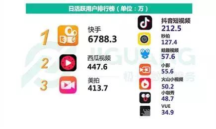 短视频下半场,短视频的下半场能怎么玩