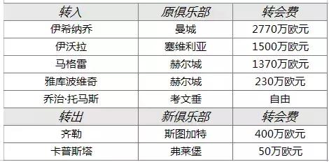 莱斯特城，英超狐狸军团魅惑出征！