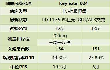 pd-1治疗小细胞肺癌有效吗,小细胞肺癌pd1