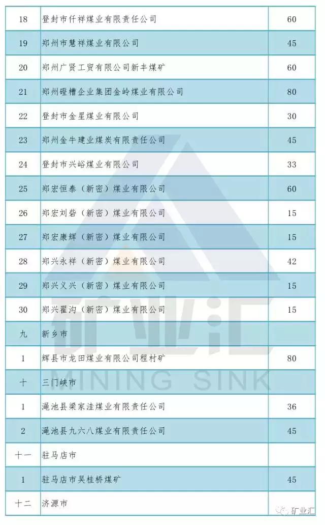 河南三大煤矿关闭名单,河南煤矿关停618个名单