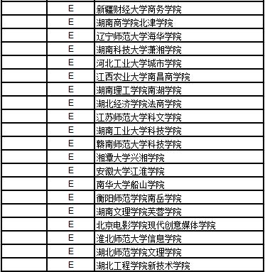 武书连2019医学独立院校排名,中国独立学院法学排名