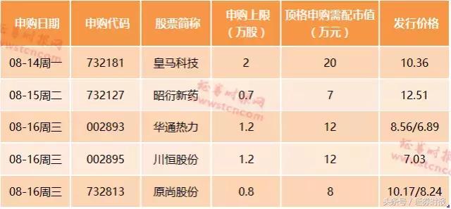 新股涨停几次,新股频频破发中签不再躺赢
