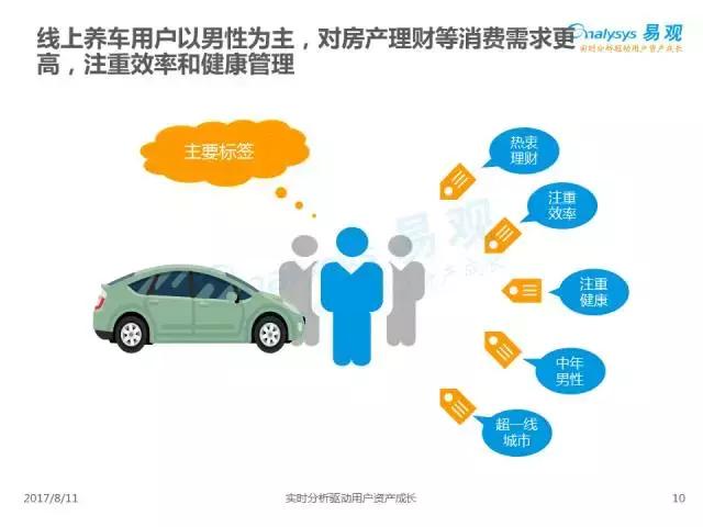 涓浗绾夸笂鍏昏溅鐢ㄦ埛,2019涓浗姹借溅鐢ㄦ埛绾夸笂鍏绘姢鎶ュ憡