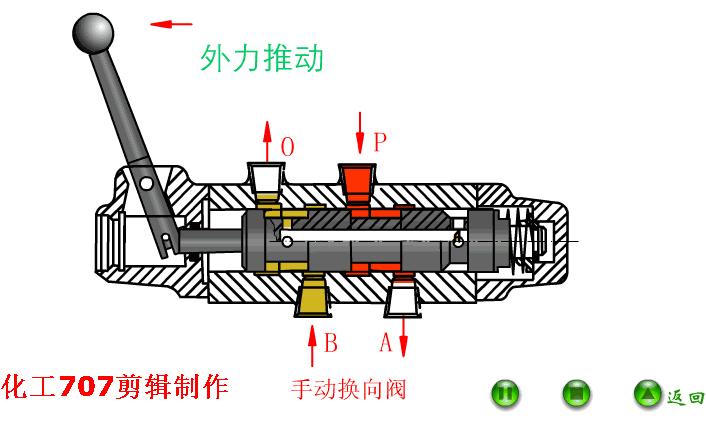 液压机构原理大全动画演示很直观,手动液压弯管机的原理动画演示