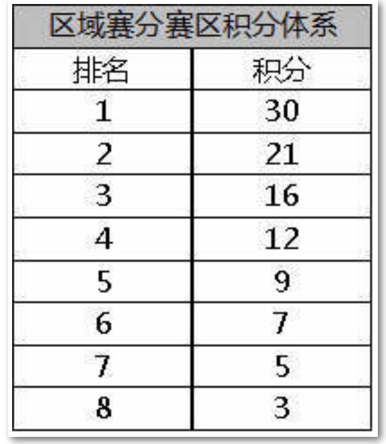 拳皇争霸赛报名短信,您有一封邀请函朗读