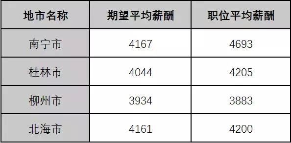 广西公务员一年收入大概多少,广西2022年公务员工资增长吗