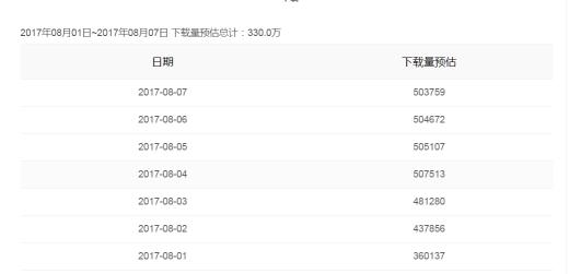 现象级游戏手游,现象级的手游