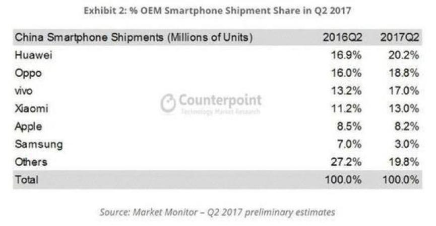Y66成最欢迎千元机，vivo在中高低端市场中集体爆发