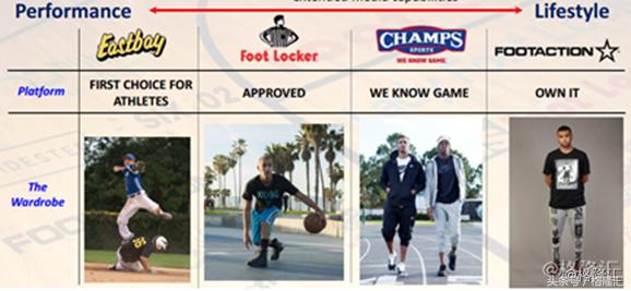 球鞋的二道贩子Footlocker是如何构建护城河的？