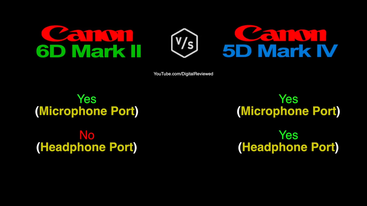 佳能90d和6d2哪个值得入,佳能6d2还值得入手吗