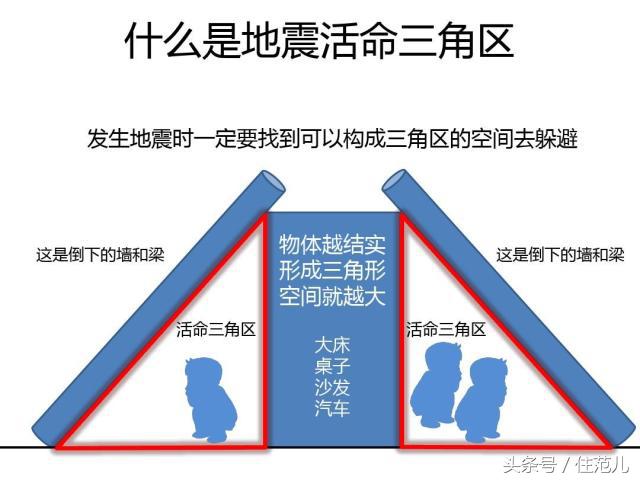 当地震发生时我们有哪些逃生方法,地震来了高层如何自救与逃生