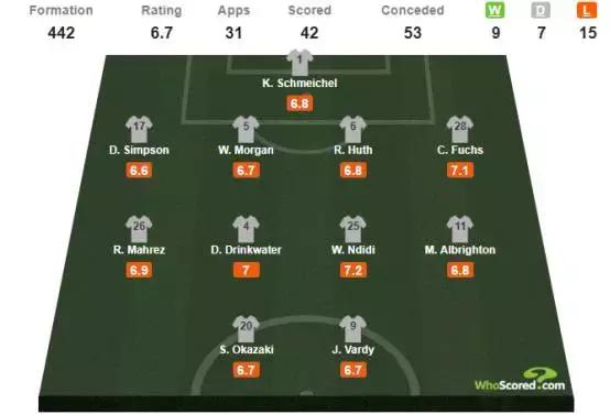 莱斯特城，英超狐狸军团魅惑出征！