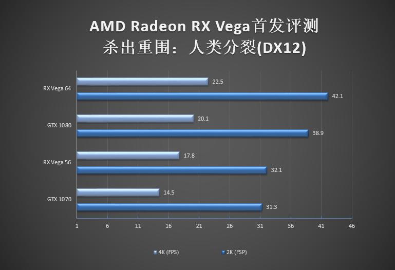amdvega8graphics显卡怎么样,amdrxvega8g相当于什么显卡